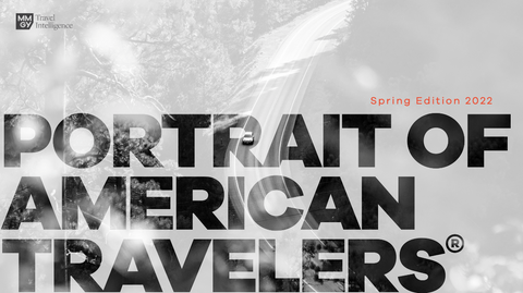 2022 Portrait of American Travelers - Spring Edition Only